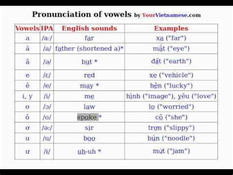 Quý pronunciation: How to pronounce Quý in Vietnamese .